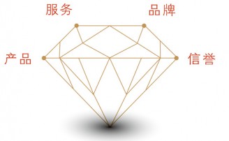 文化