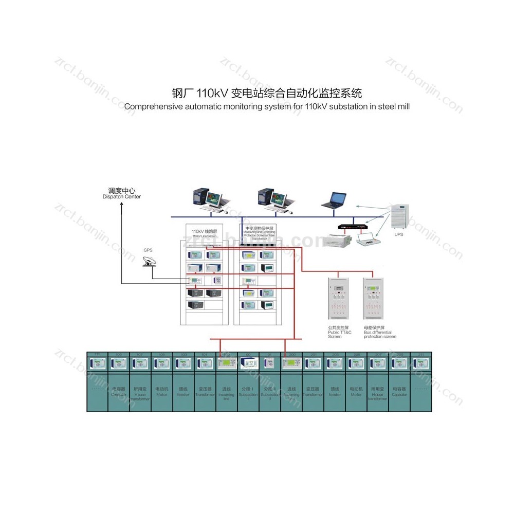 钢厂110KV变电站综合自动化监控系统