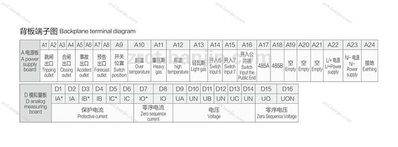 ZRCT P200M 微机保护装置 ZRCT P200M 微机保护装置