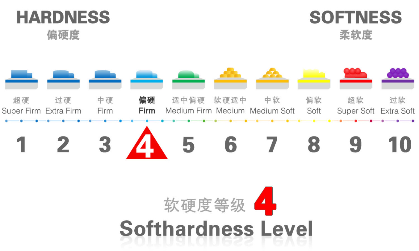 椰棕海绵床垫